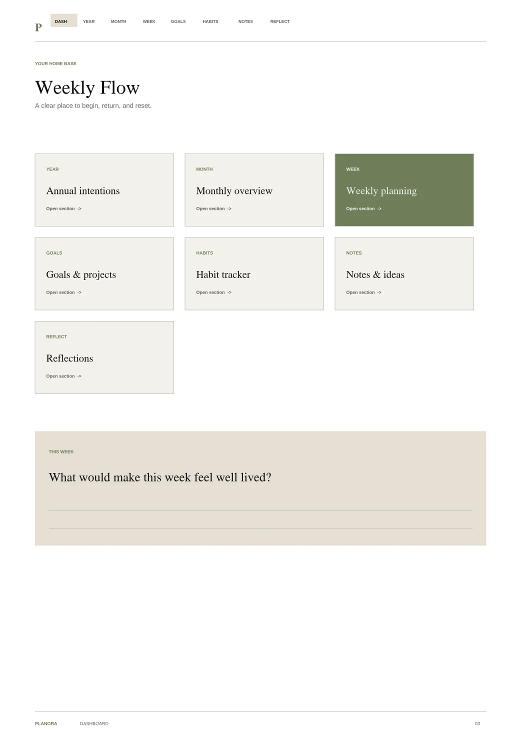 Dashboard page from the Planora Weekly Flow Planner